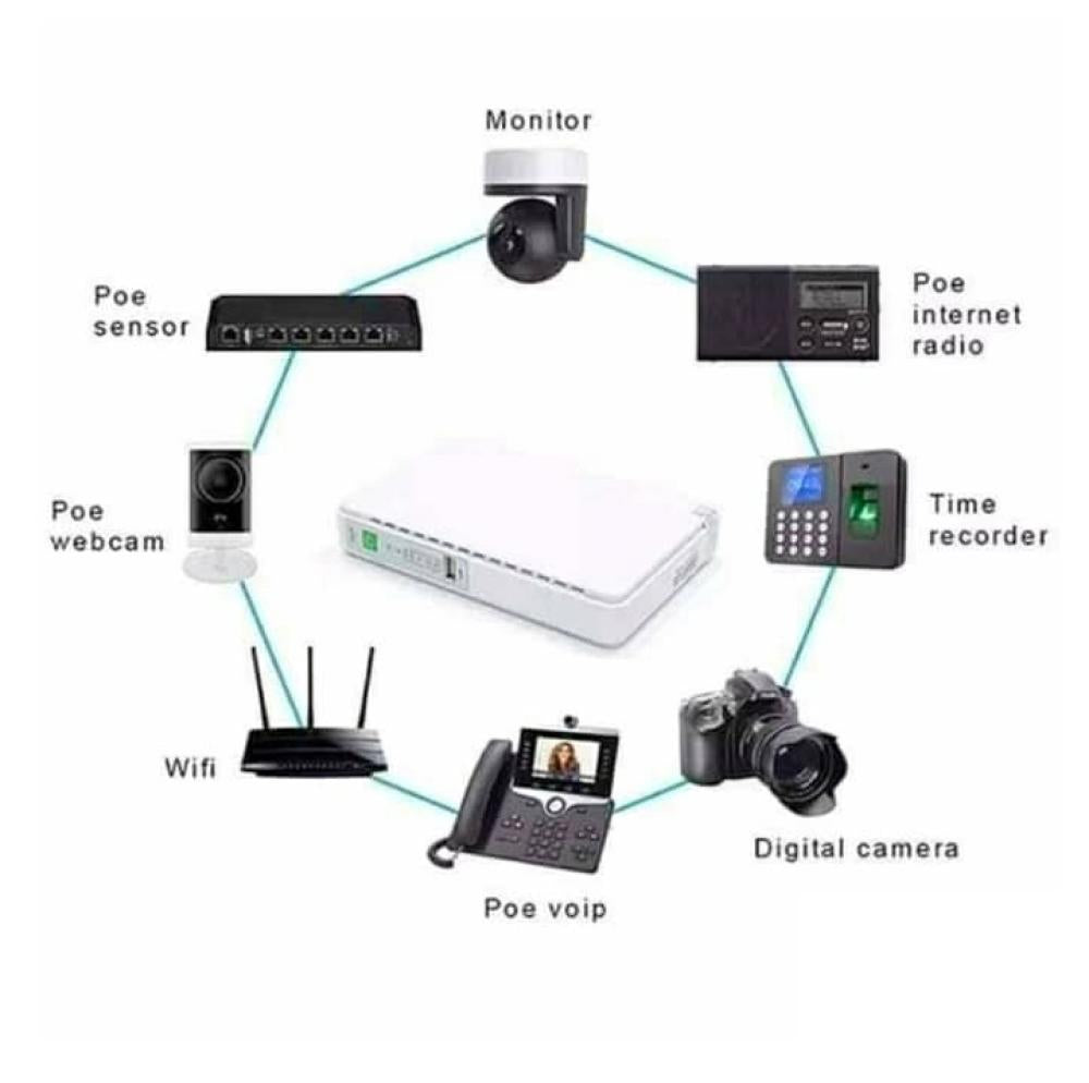 بطارية محمولة mini dc ups  ليثيوم 5 مخارج فولتية في جهاز واحد 10000mah 5v 9v 19v 2a for wifi router